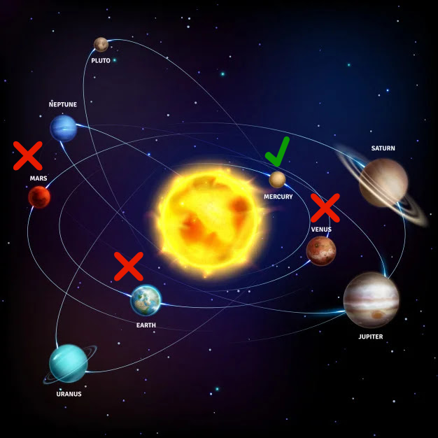 La modificación de la gravitación solo explicaba la órbita de Mercurio pero no las del resto de planetas