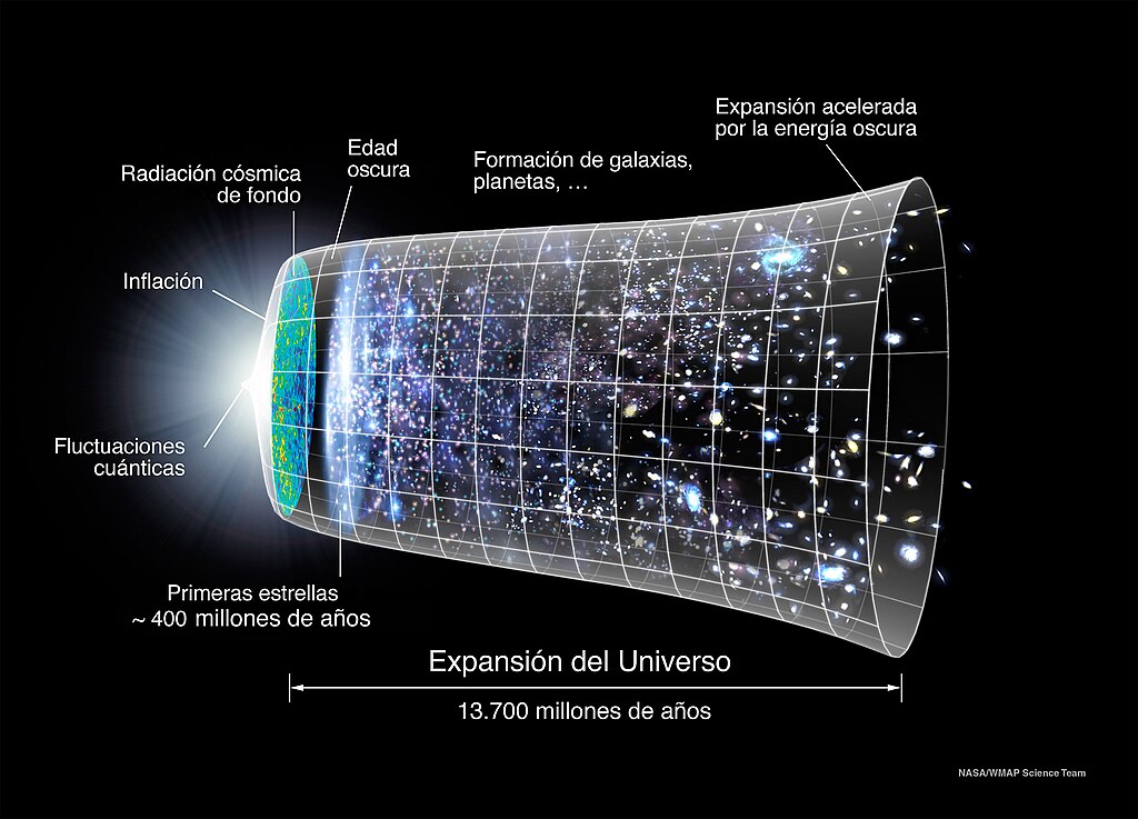 Esquema de la expansión cósmica del universo